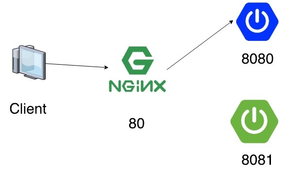 2020-12-10-nginx-non-stop-1