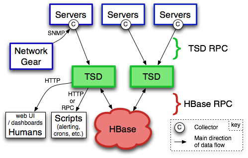 2020-12-18-docker-opents-1